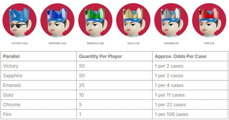 Ghostwrite MLB 2026 Season 100% Figure